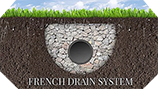 French Drain system png